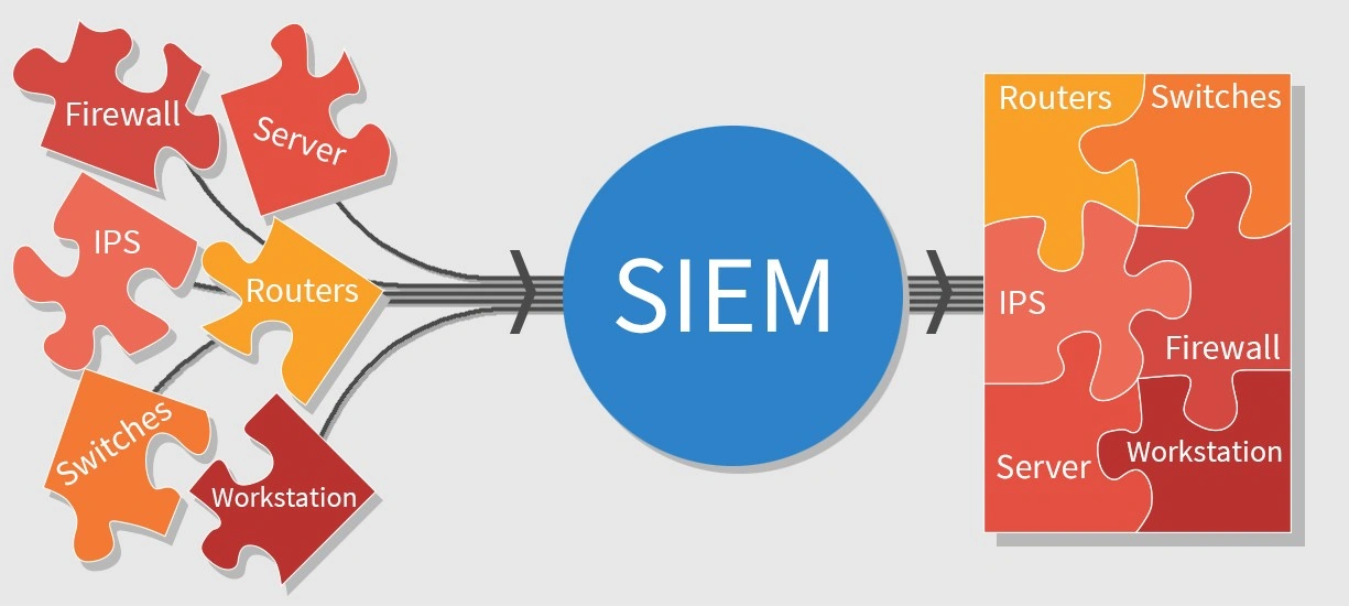 Network Security Solution Providers in Chennai